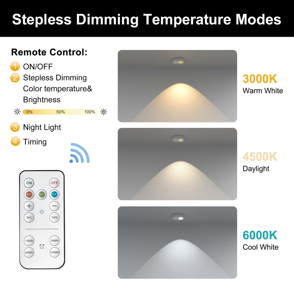 Jandcase 2.6 in. 0.6W 1-Light Cat-Eye Motion Sensor Integrated LED Under Cabinet Light with Remote Control,Wireless 6-Pack