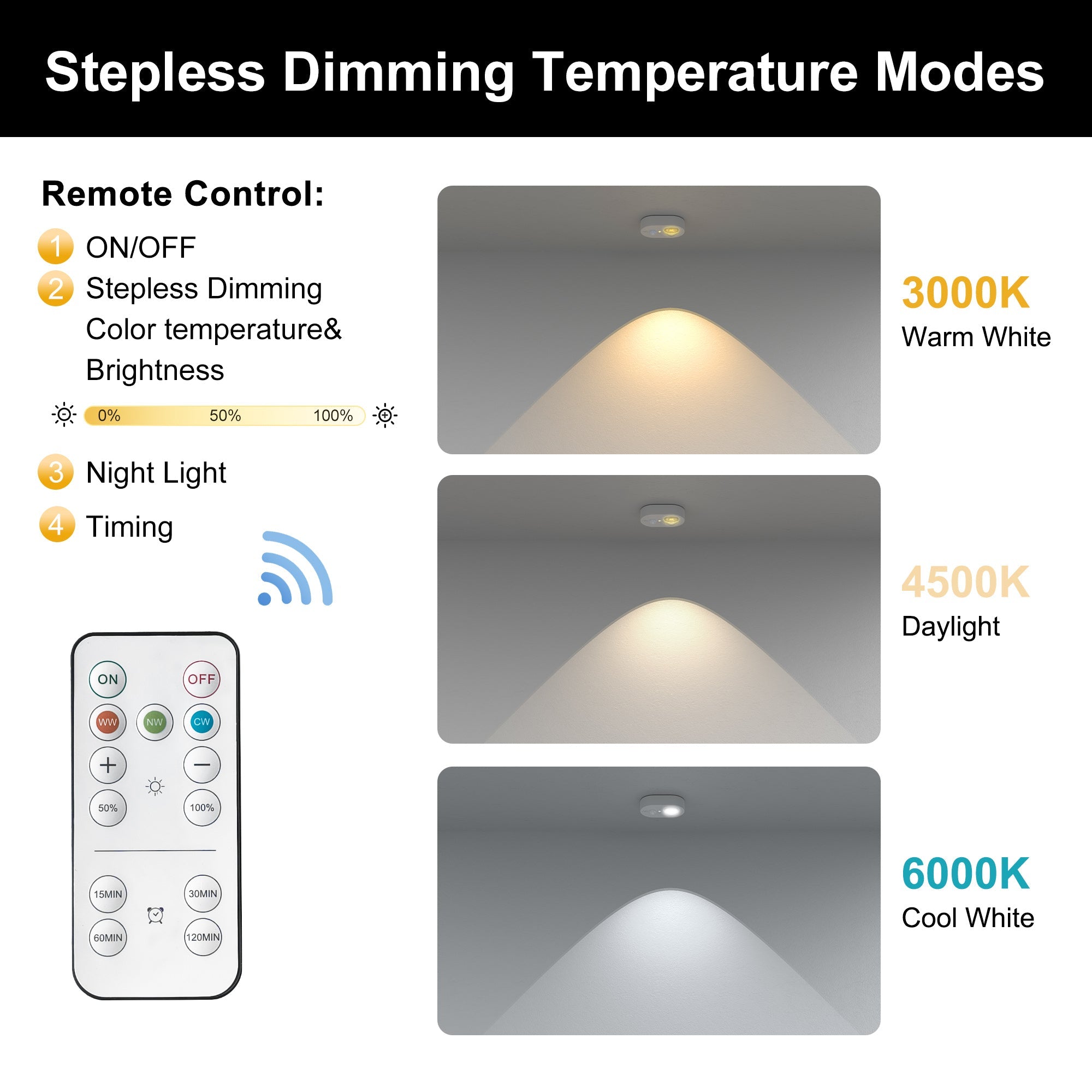 Jandcase 2.6 in. 0.6W 1-Light Cat-Eye Motion Sensor Integrated LED Under Cabinet Light with Remote Control,Wireless 6-Pack